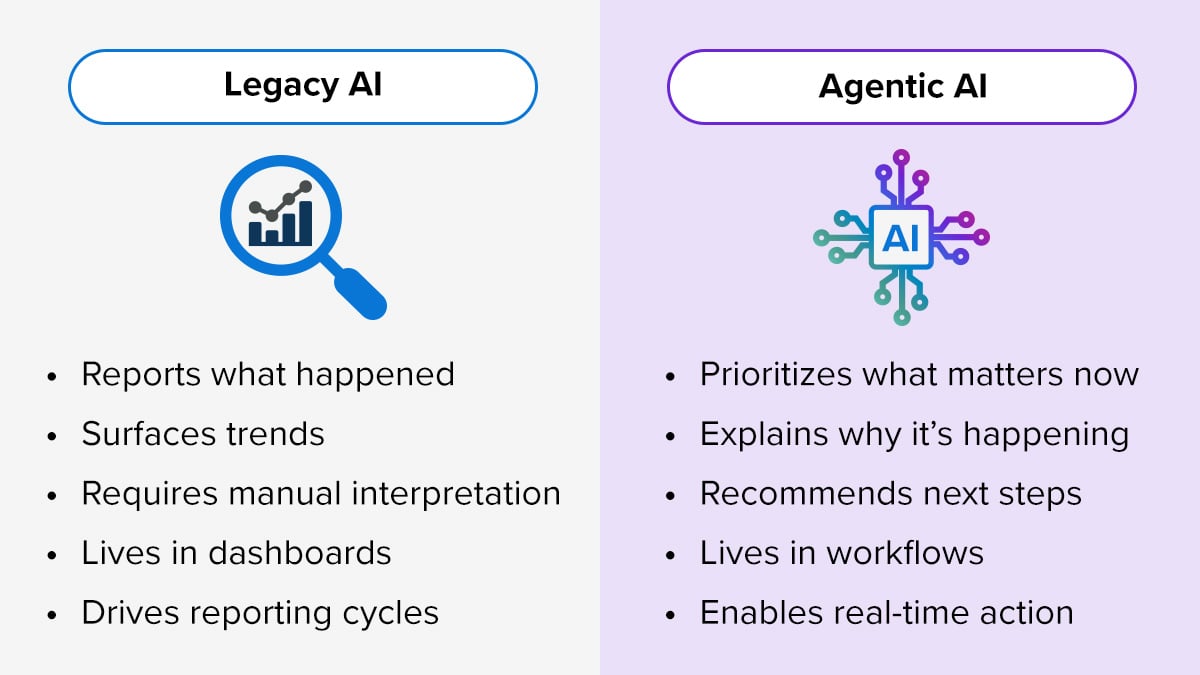 4.26_AgenticAi_Blog_Graphic_1200x675