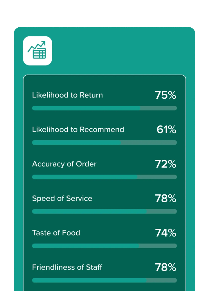 Service Management Group