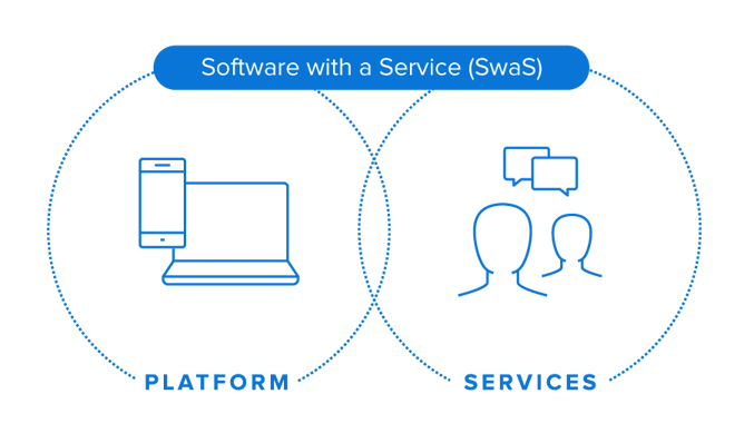 Swas-vin-diagram