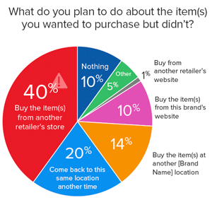 consumer-spend-customer-experience-research-smg-2