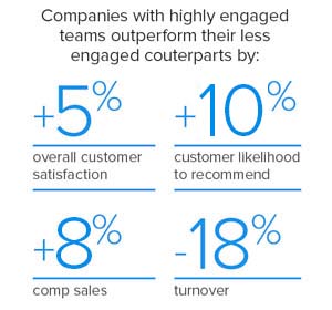 Business-benefits-of-employee-engagement