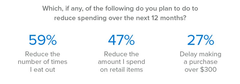 How do you plan to reduce spending over the next year_SMG