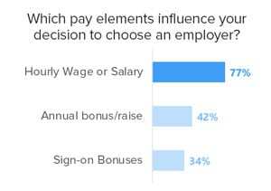 Pay-elements-that-influence-decision-to-choose-employer