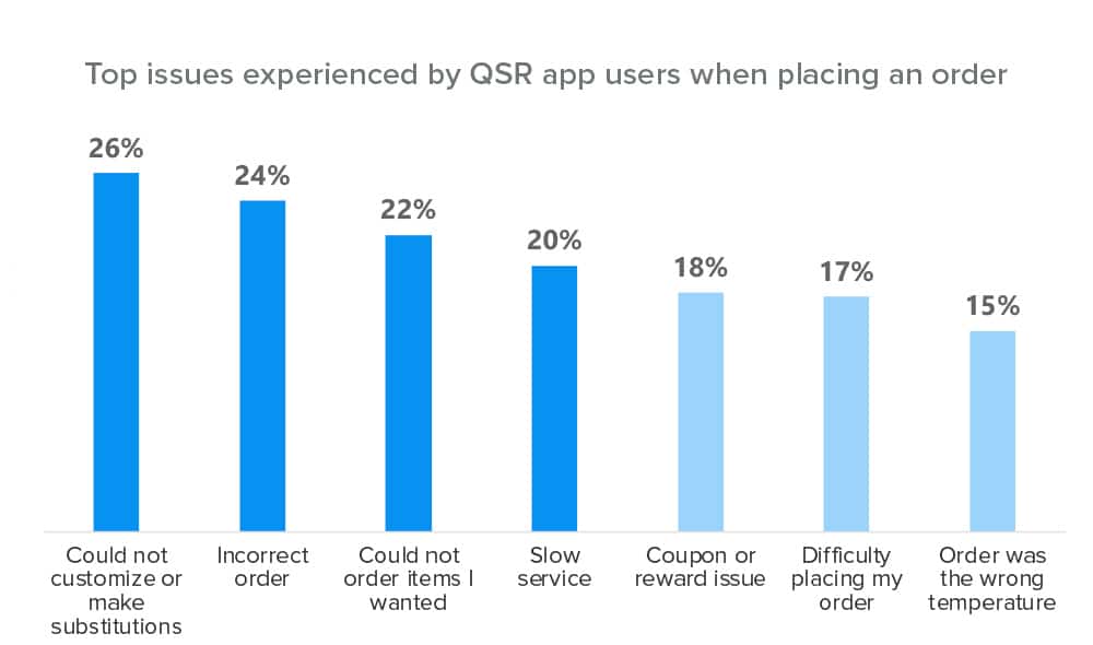 QSR-app_5