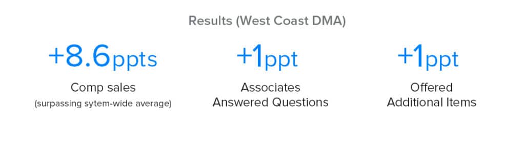 customer experience brand results