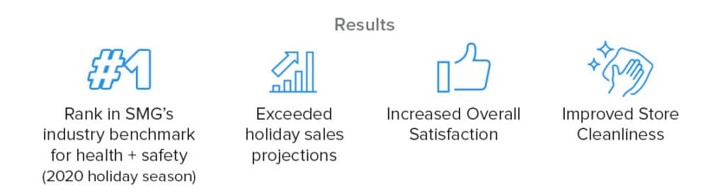 customer experience brand results icons