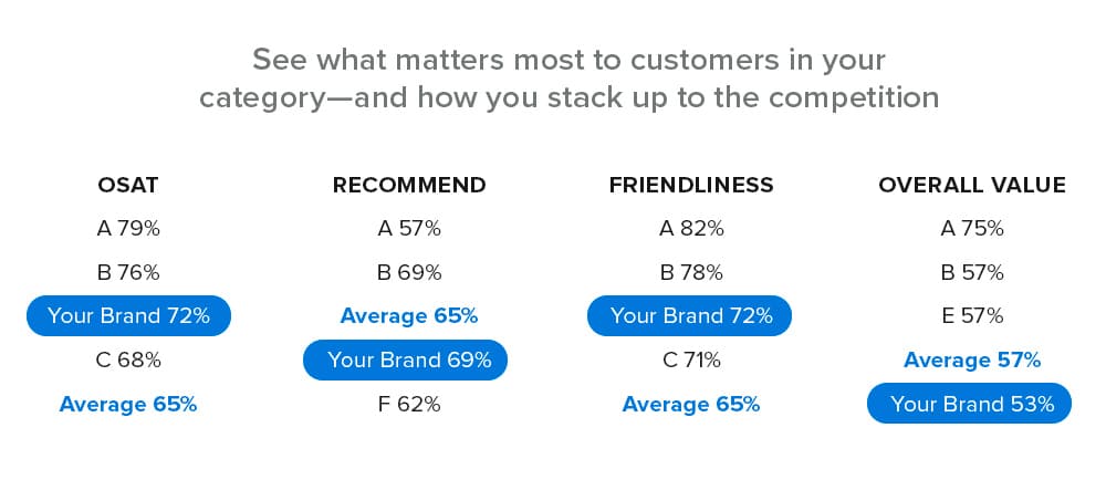 customer satisfaction benchmarks_SMG 1
