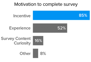 customer-survey-incentives-top-motivators customer-survey-incentives-top-motivators