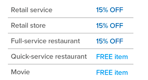 customer-survey-incentives-variation-by-industry customer-survey-incentives-variation-by-industry