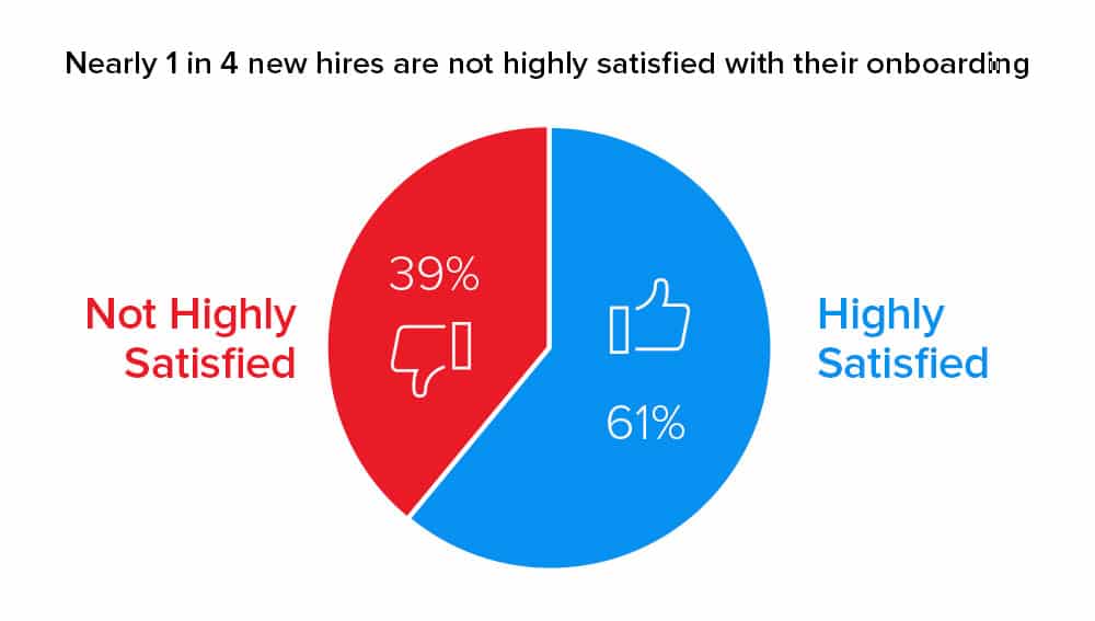 employee onboard satisfaction