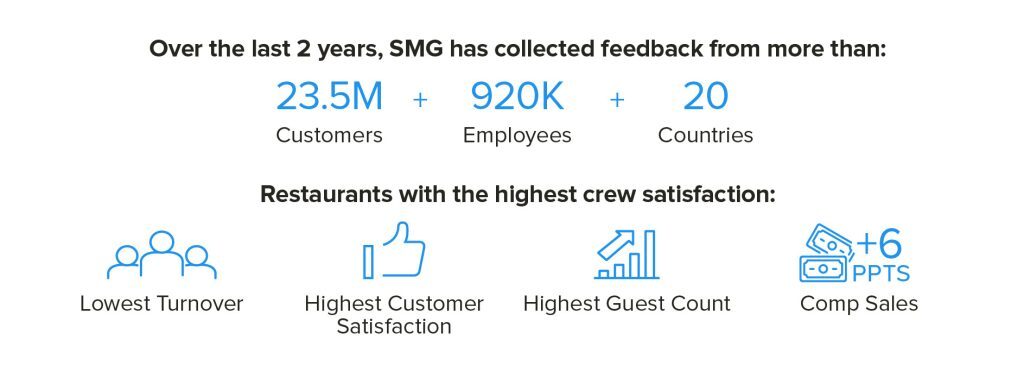ex-restaurant-results