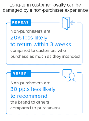 consumer-spend-customer-experience-research-smg-3