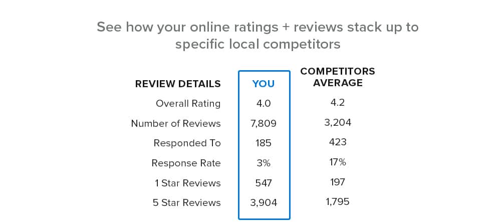 ratings and reviews benchmarks_SMG 2