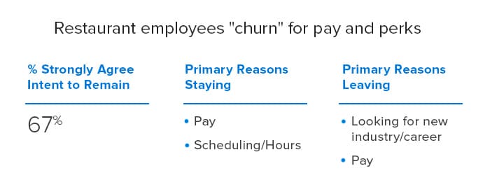reducing-restaurant-turnover