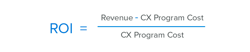 retail-ROI