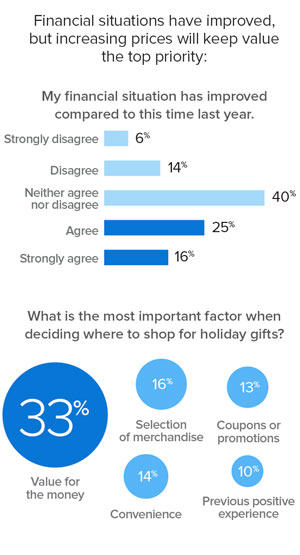 the most important factor for consumers when deciding where to shop the most important factor for consumers when deciding where to shop
