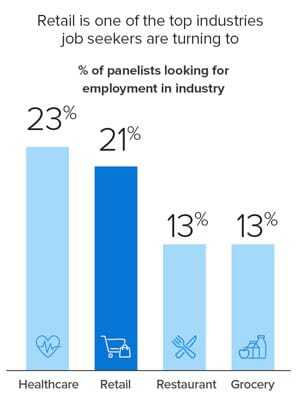 top industries job seekers are looking for employment top industries job seekers are looking for employment