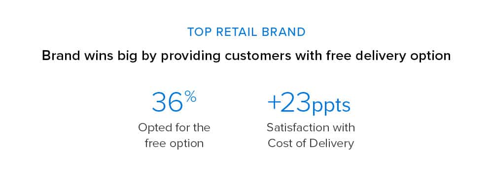 top_retail_brand_graphic