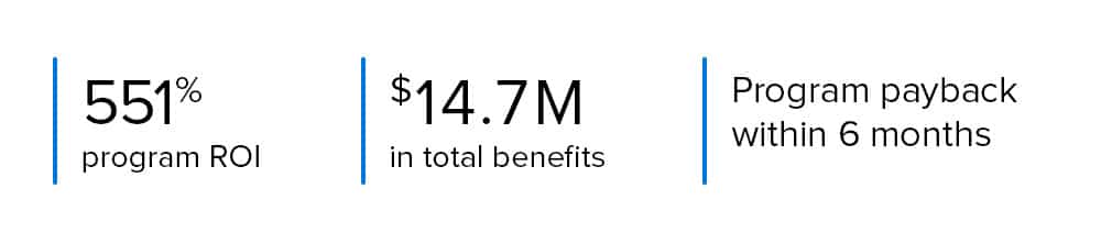 what-is-cx_stats