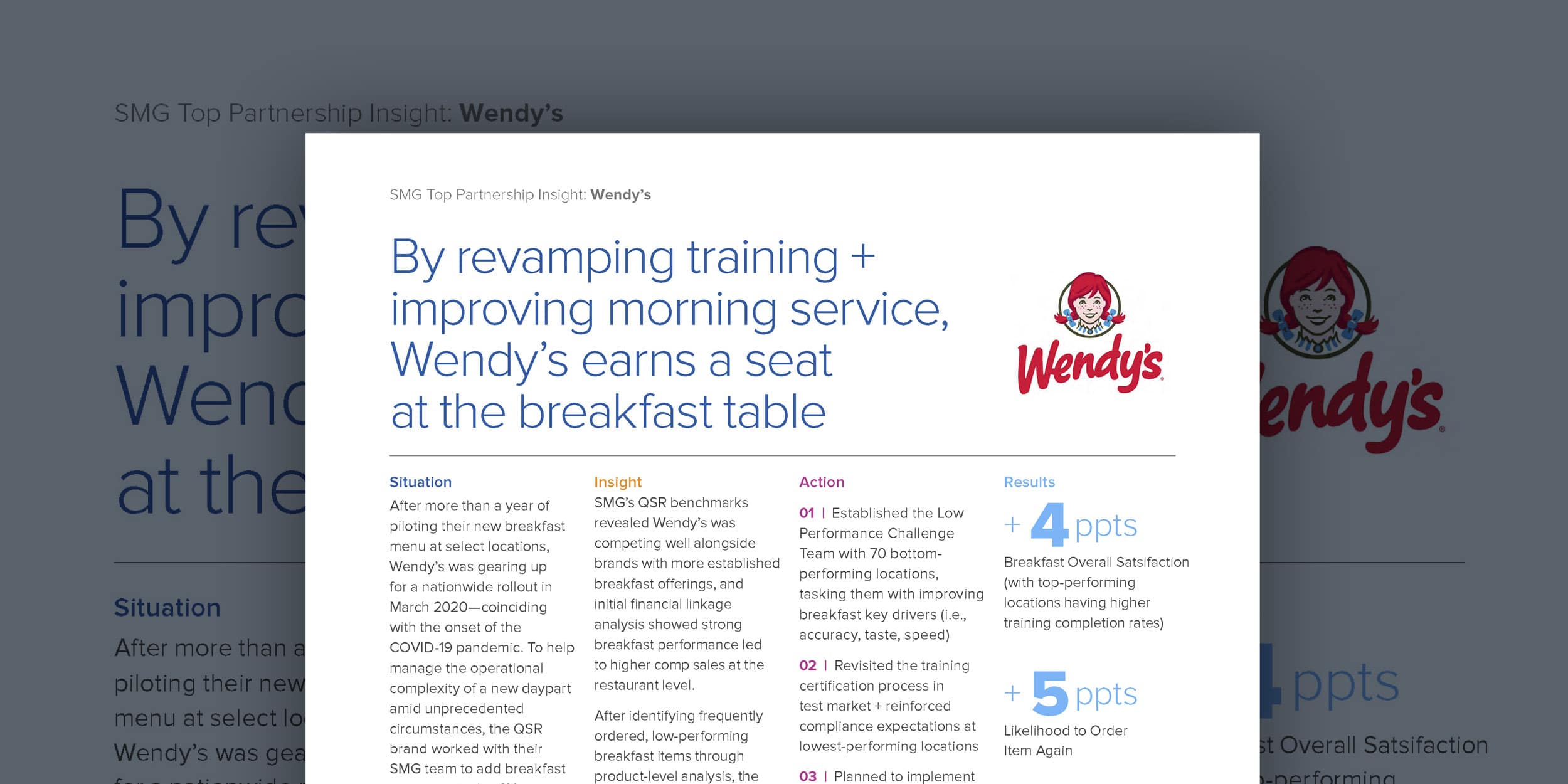 By revamping training + improving morning service, Wendy’s earns a seat at the breakfast table