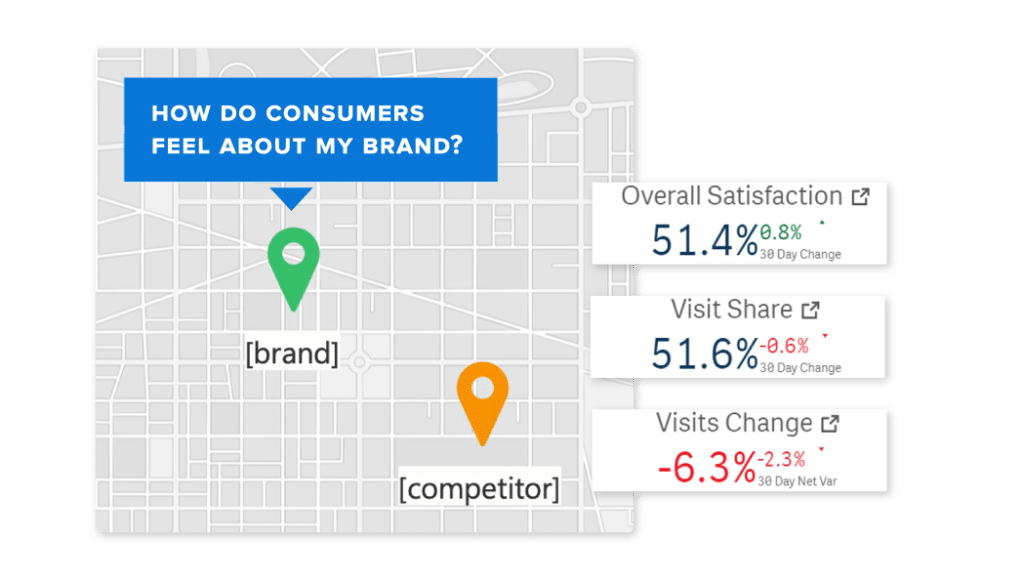 how do consumers feel about your brand stats