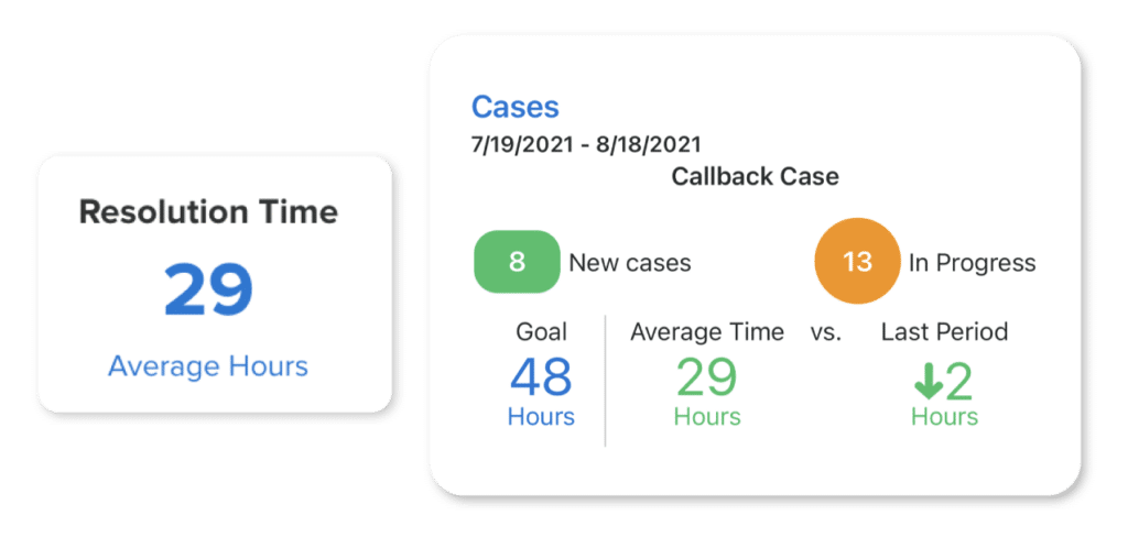 screenshots of case management resolution times