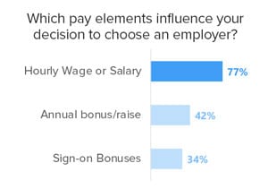 Pay-elements-that-influence-decision-to-choose-employer