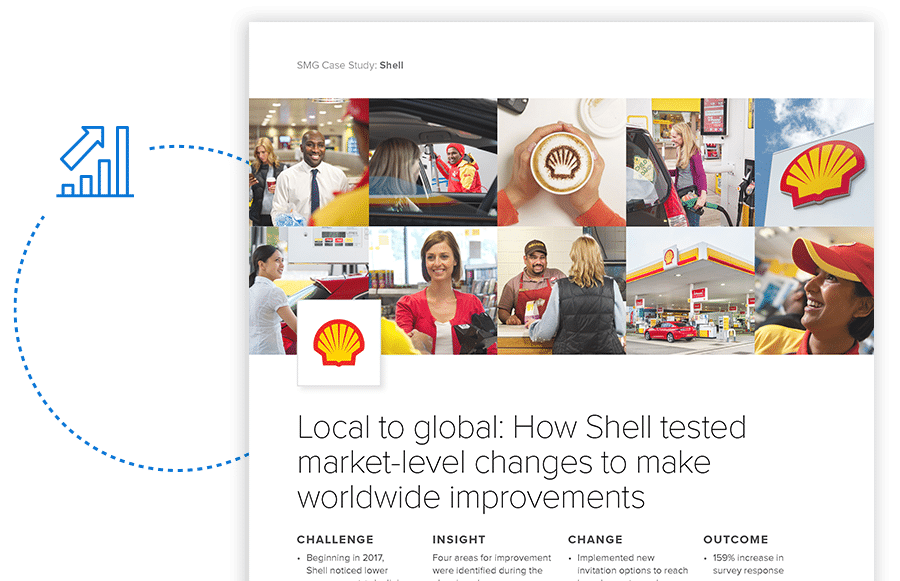 How Shell tested market-level changes to make worldwide improvements